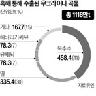 우크라이나,수출,러시아,흑해,연장,곡물,대통령,유엔