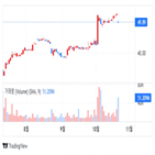 광고,실적,스냅,발표,온라인,메타,트위터,예상,아마존