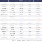 외국인,삼성전자