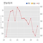 한전기술,기사,수주공시