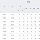 금리,포인트,국채,만기