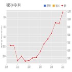 계약,기사,체결
