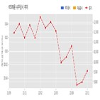 해운,계약,기사