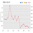 미래컴퍼니,장비,기사