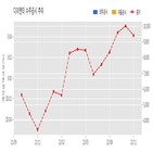 이엔티,계약,기사
