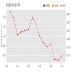 한신공영,계약,대연역