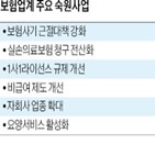 국회,법안,청구,손보험,안건,간소화,기대