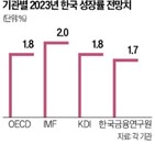 경제,한국,성장률,전망,성장,세계