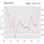 씨에스윈드,계약,체결