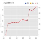 계약,코닉오토메이션,기사