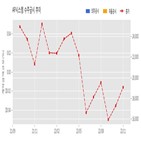 시스템,기사