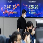 거래일,소폭,증시