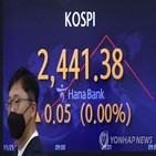 코스닥,배당수익률,수익률,이후