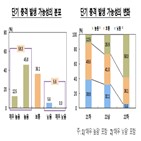 가능성,금융시스템,위험,금융