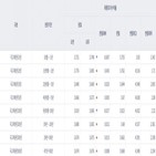 만기,금리,국채,포인트,한전채