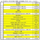 삼성증권,미국주식,투자자,주간거래,거래,투자,종목