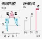 적자,흑자,생애주기,노동소득,규모,노년층