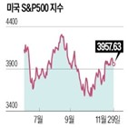 손실,투자,내년,주식