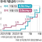 금리,파월,의장,인상,인플레이션,수준,최종