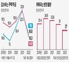 주택,현장,전국,착공,공급,건설,공사