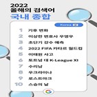 드라마,분야,검색어,차지,배우,축구,게임