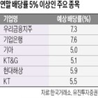 배당,배당률,실적,종목