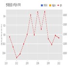 현대중공업,계약
