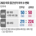 하원,공화당,민주당,다수당,예상