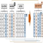 국토부,개편,조직