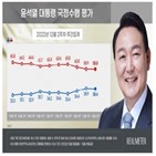 포인트,평가,조사,부정,긍정