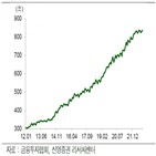 펀드시장,연구원,성장,펀드,성장률,전망,내년,시장,작년,올해