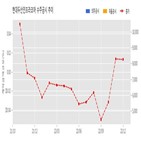 현대두산인프라코어,계약
