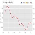 오로스테크놀로지,계약,기사