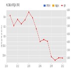 기사,수주공시,5.43