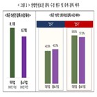 산업안전보건,감독,기업,대기업