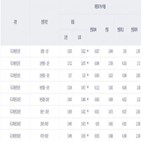 금리,내린,국채,포인트,만기,신용도