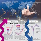 경제,미국,내년,중국,예상,일본,성장률,내수,이후,유럽