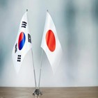 한국,일본,대만,예상