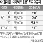 요금제,가입,온라인,SK텔레콤