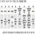 조사,시판,코로나19,백신