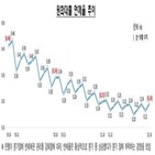 연체율,0.03