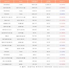 기관,200선물인버스2X