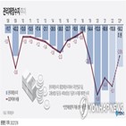 적자,재정,올해,관리재정수지,100조,지출,상황