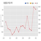 계약,효성중공업,기사