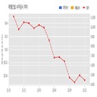 계약,태영건설,기사