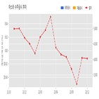 아스타,계약,기사