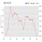 플리토,계약,기사