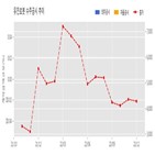 유진로봇,계약