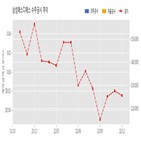 계약,삼성에스디에스