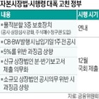 개정안,공시,과징금,자본시장법,주식